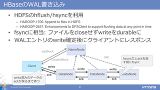 ? 2018 NTT DATA Corporation 24
HBaseWALz
? HDFShflush/hsync
C HADOOP-1700: Append to files in HDFS
C HADOOP-2657: Enhancements to DFSClient to support flushing data at any point in time
? fsync൱: եclosewritedurable
? WALȥwrite_˥饤Ȥ˥쥹ݥ
DataNode
NameNode
DataNode
Client
DataNode
write
ack
write
IBR
addBlock
LocatedBlock
write
ack
ackwritegߤΥǩ`
ackޤǴ
hsyncack
ǰfsync
 