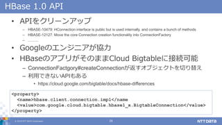 ? 2018 NTT DATA Corporation 26
HBase 1.0 API
? API򥯥`󥢥å
C HBASE-10479: HConnection interface is public but is used internally, and contains a bunch of methods
C HBASE-12127: Move the core Connection creation functionality into ConnectionFactory
C ..........
? GoogleΥ󥸥˥f
? HBaseΥץ꤬ΤޤCloud Bigtable˽ӾA
C ConnectionFactgory#createConnection֥ȤФ椨
C äǤʤAPI⤢
? https://cloud.google.com/bigtable/docs/hbase-differences
<property>
<name>hbase.client.connection.impl</name
<value>com.google.cloud.bigtable.hbase1_x.BigtableConnection</value>
</property>
 
