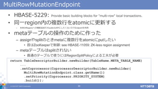 ? 2018 NTT DATA Corporation 30
MultiRowMutationEndpoint
? HBASE-5229: Provide basic building blocks for "multi-row" local transactions.
? ͬһregionڤ}Фatomic˸¤
C (HRegion)ؤΙC׷ӤpublicAPIˤʤΤEndpoint
? metaƩ`֥βΤä
C assignsplitΤȤmeta}Фatomicput
? ZooKeeper: see HBASE-11059: ZK-less region assignment
C metaƩ`֥splitʤ
? ͨΥƩ`֥ʹˤRegionSplitPolicyˤ빤򤬱Ҫ
return TableDescriptorBuilder.newBuilder(TableName.META_TABLE_NAME)
...
.setCoprocessor(CoprocessorDescriptorBuilder.newBuilder(
MultiRowMutationEndpoint.class.getName())
.setPriority(Coprocessor.PRIORITY_SYSTEM)
.build());
 
