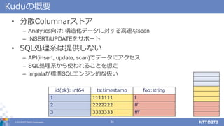 ? 2018 NTT DATA Corporation 34
KuduθҪ
? ɢColumnarȥ
C Analytics: 컯ǩ`ˌ٤scan
C INSERT/UPDATE򥵥ݩ`
? SQLIϵṩʤ
C API(insert, update, scan)ǥǩ`˥
C SQLIϵʹ뤳Ȥ붨
C Impala˜SQL󥸥ĤʒQ
id(pk): int64 ts:timestamp foo:string
1 1111111 f
2 2222222 ff
3 3333333 fff
 