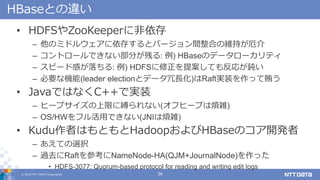 ? 2018 NTT DATA Corporation 36
HBaseȤ`
? HDFSZooKeeper˷
C Υߥɥ륦椹ȥЩ`gϤξS֤
C ȥ`Ǥʤ֤Ф: ) HBaseΥǩ``ƥ
C ԩ`ɸФ: ) HDFS᰸Ƥ꤬ⷴg
C ҪʙC(leader electionȥǩ`L)RaftgװäV
? JavaǤϤʤC++ǌgװ
C ҩ`ץޤ˿`ʤ(եҩ`פϟj)
C OS/HWեäǤʤ(JNIϟj)
? KuduߤϤȤHadoopHBaseΥ_k
C Ƥxk
C ^ȥRaftοNameNode-HA(QJM+JournalNode)ä
? HDFS-3077: Quorum-based protocol for reading and writing edit logs
 