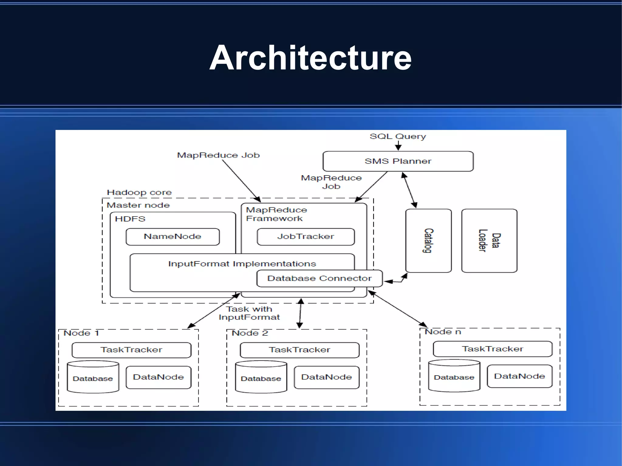 Analytics environments: not restart querys 