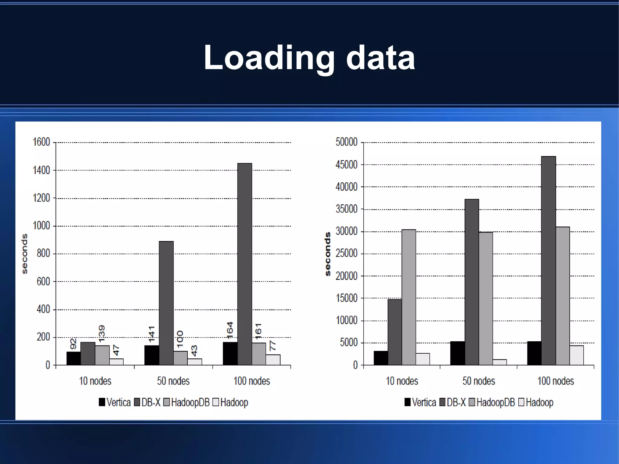 Engineering decisions 