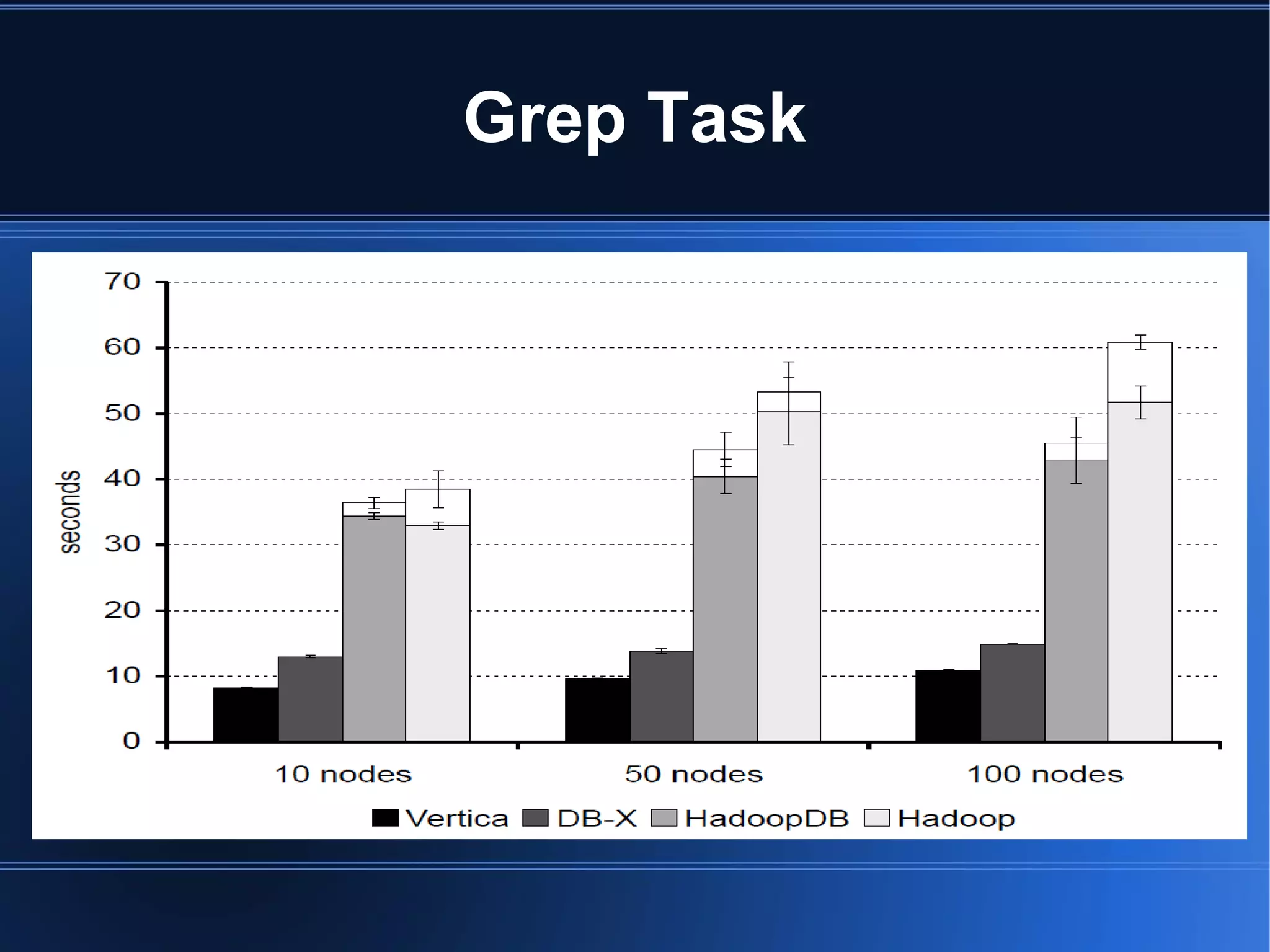 Background: Map/Reduce 