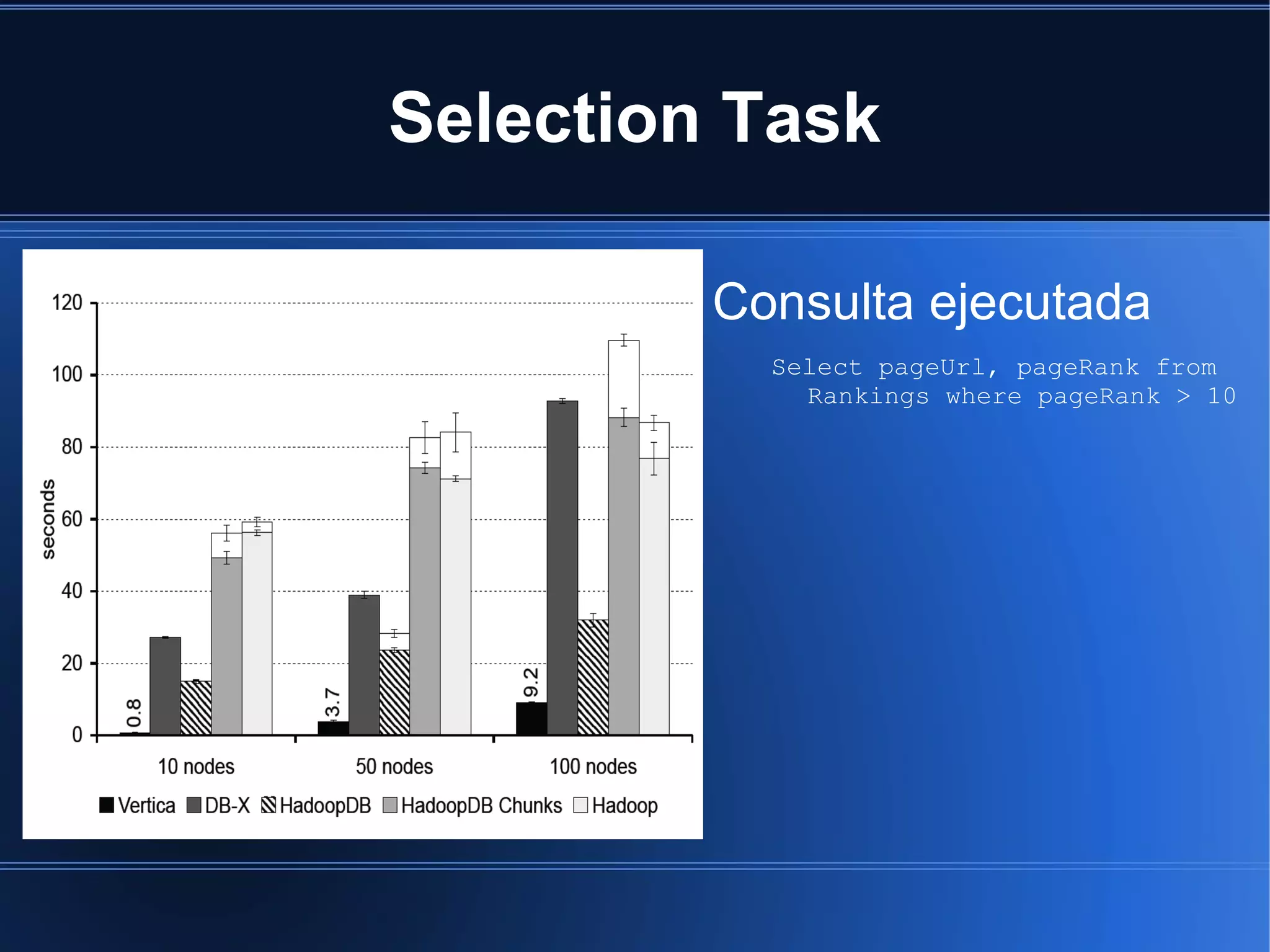 Background: Map/Reduce Satisfies fault tolerance 
