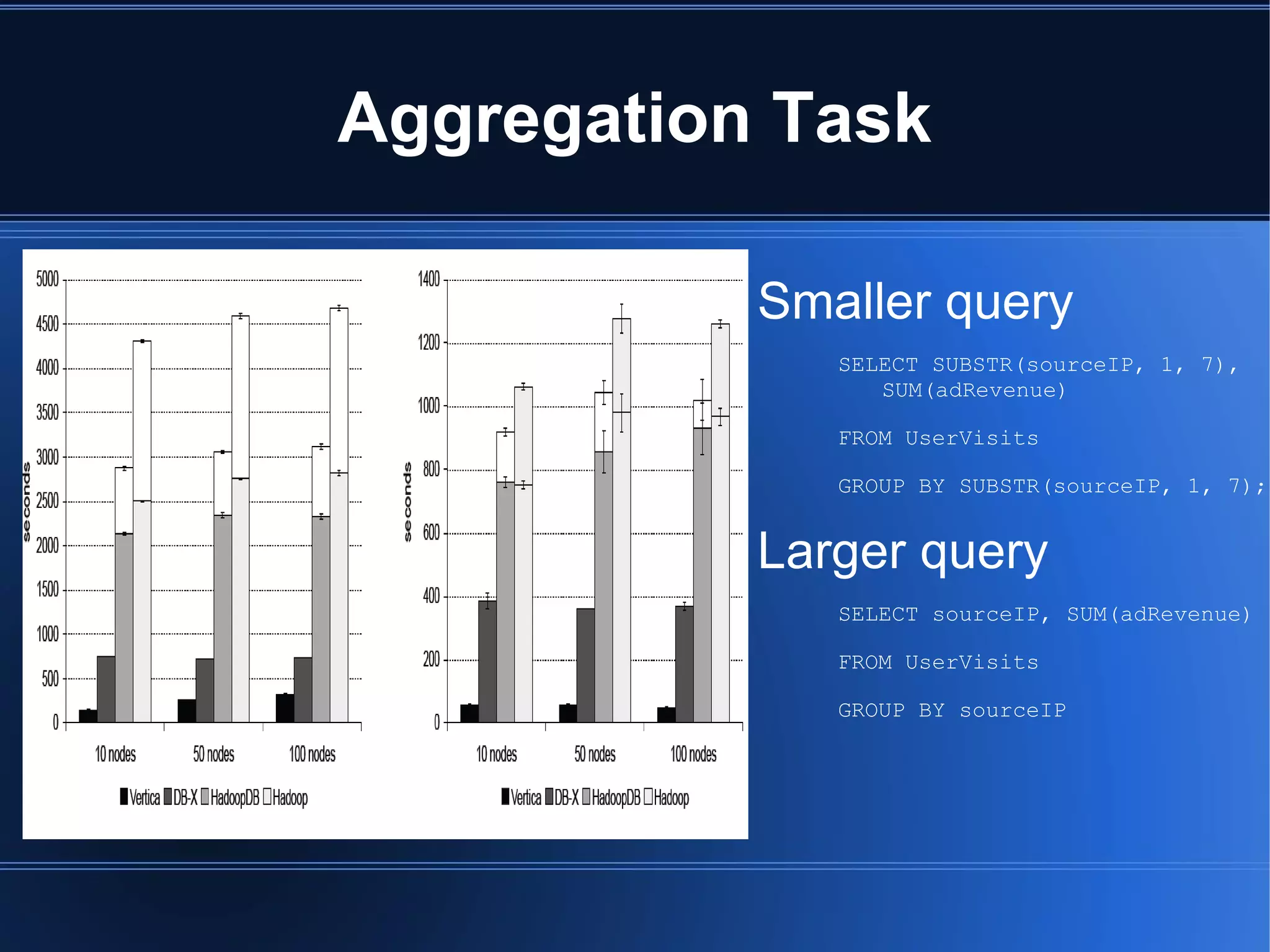 Works on heterogeneus environment 