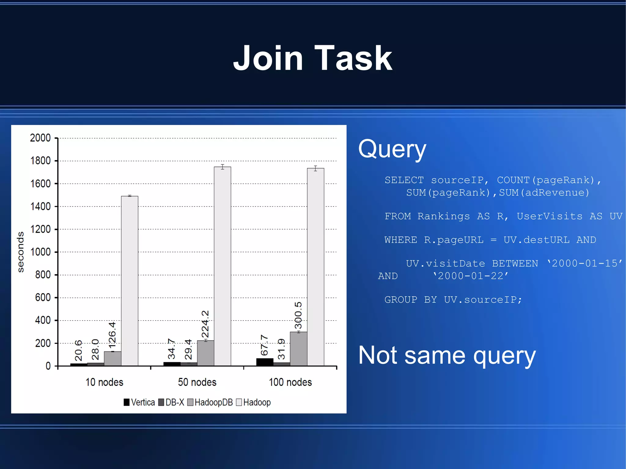 Drawback: performance Not previous modeling 