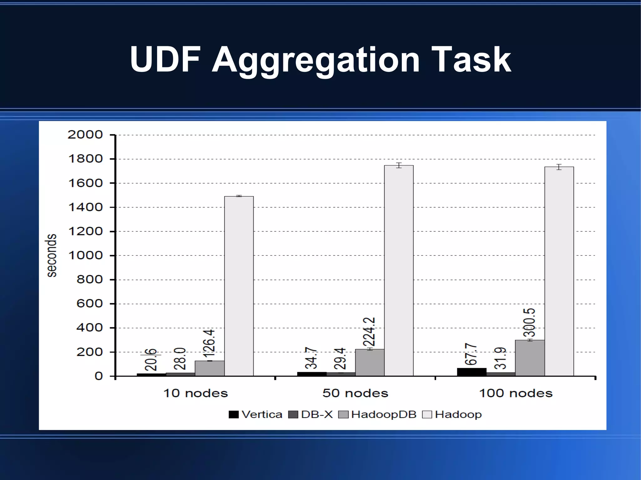No enhacing performance techniques Interfaces Write M/R jobs in multiple languages 