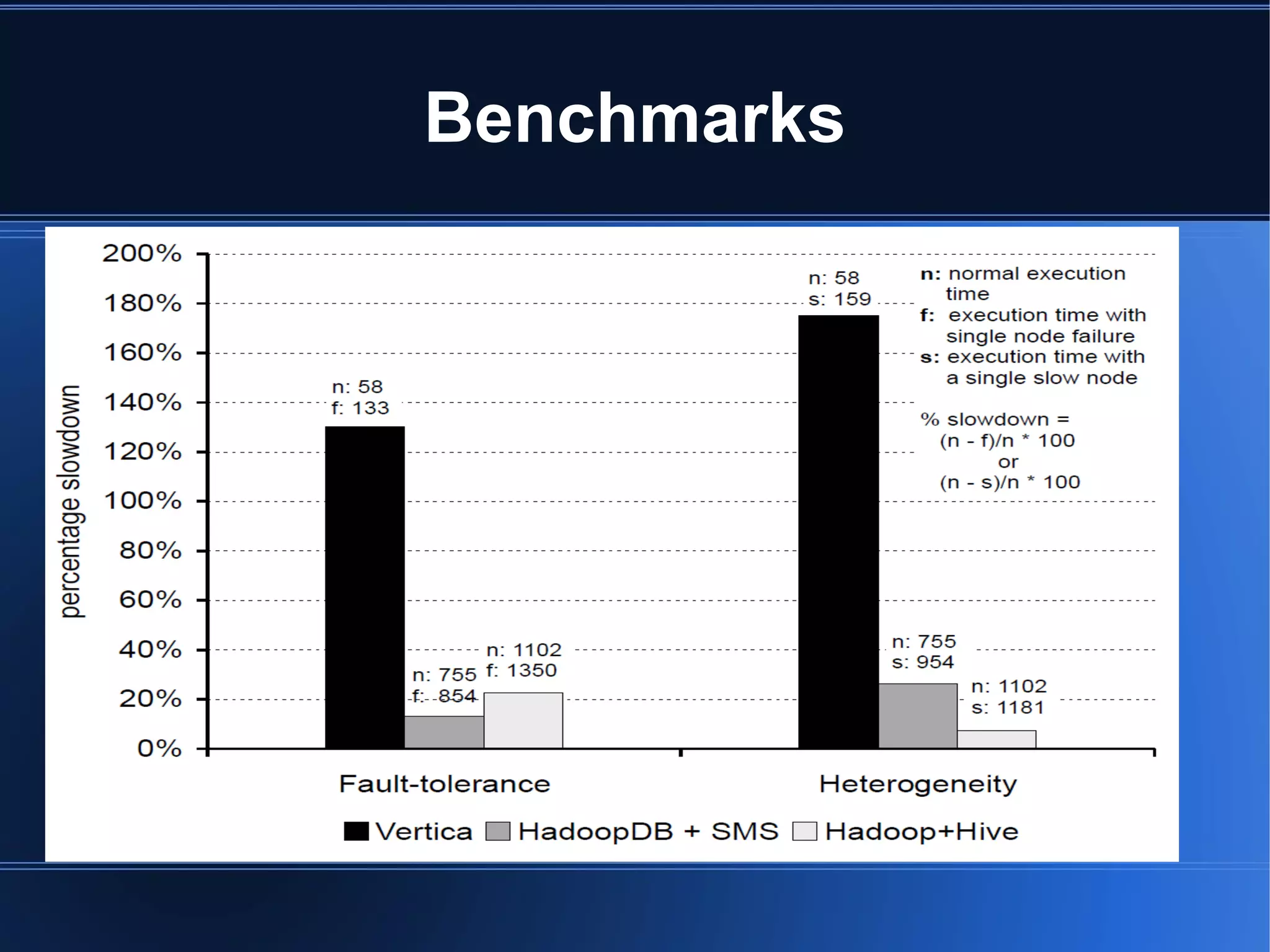 Ideas Main goal: achieve the properties described before 