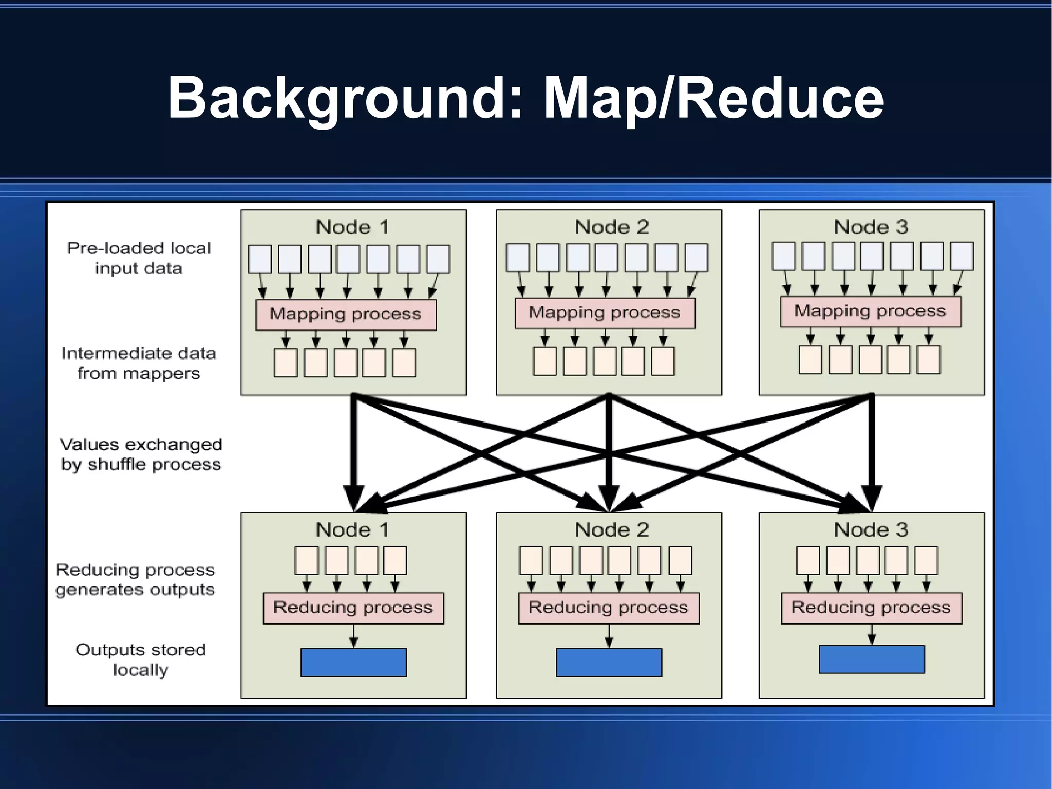 Previous problem -> Shared nothing architectures 