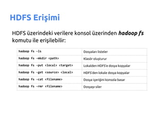 HDFS Erişimi
HDFS üzerindeki verilere konsol üzerinden hadoop fs
komutu ile erişilebilir:
  hadoop fs -ls                     Dosyaları listeler

  hadoop fs -mkdir <path>           Klasör oluşturur

  hadoop fs -put <local> <target>   Lokalden HDFS'e dosya kopyalar

  hadoop fs -get <source> <local>   HDFS'den lokale dosya kopyalar

  hadoop fs -cat <filename>         Dosya içeriğini konsola basar

  hadoop fs -rmr <filename>         Dosyayı siler
 