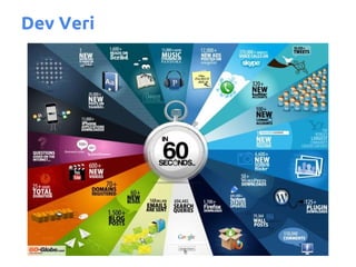 Dev Veri
 