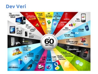 Dev Veri
 