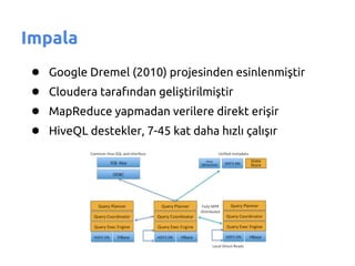 Impala
 ●   Google Dremel (2010) projesinden esinlenmiştir
 ●   Cloudera tarafından geliştirilmiştir
 ●   MapReduce yapmadan verilere direkt erişir
 ●   HiveQL destekler, 7-45 kat daha hızlı çalışır
 