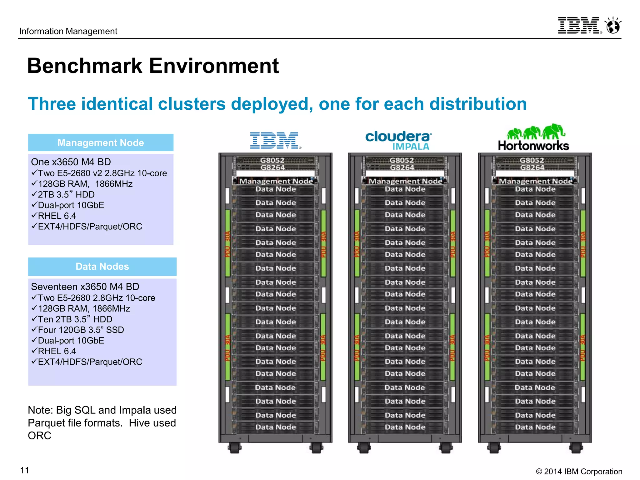 © 2014 IBM Corporation11
Information Management
Benchmark Environment
Management Node
One x3650 M4 BD
Two E5-2680 v2 2.8GHz 10-core
128GB RAM, 1866MHz
2TB 3.5” HDD
Dual-port 10GbE
RHEL 6.4
EXT4/HDFS/Parquet/ORC
Data Nodes
Seventeen x3650 M4 BD
Two E5-2680 2.8GHz 10-core
128GB RAM, 1866MHz
Ten 2TB 3.5” HDD
Four 120GB 3.5” SSD
Dual-port 10GbE
RHEL 6.4
EXT4/HDFS/Parquet/ORC
Three identical clusters deployed, one for each distribution
Note: Big SQL and Impala used
Parquet file formats. Hive used
ORC
 
