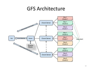GFS Architecture




                   12
 