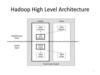 Hadoop High Level Architecture




                                 7
 
