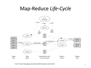 Map-Reduce Life-Cycle




Credit : http://code.google.com/edu/parallel/mapreduce-tutorial.html
                                                                       9
 