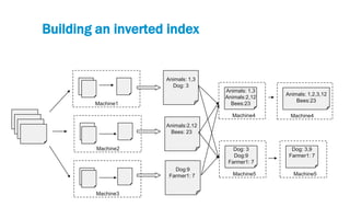 Building an inverted index
Machine1
Machine2
Machine3
Animals: 1,3
Dog: 3
Animals:2,12
Bees: 23
Dog:9
Farmer1: 7
Machine4
Animals: 1,3
Animals:2,12
Bees:23
Machine5
Dog: 3
Dog:9
Farmer1: 7
Machine4
Animals: 1,2,3,12
Bees:23
Machine5
Dog: 3,9
Farmer1: 7
 