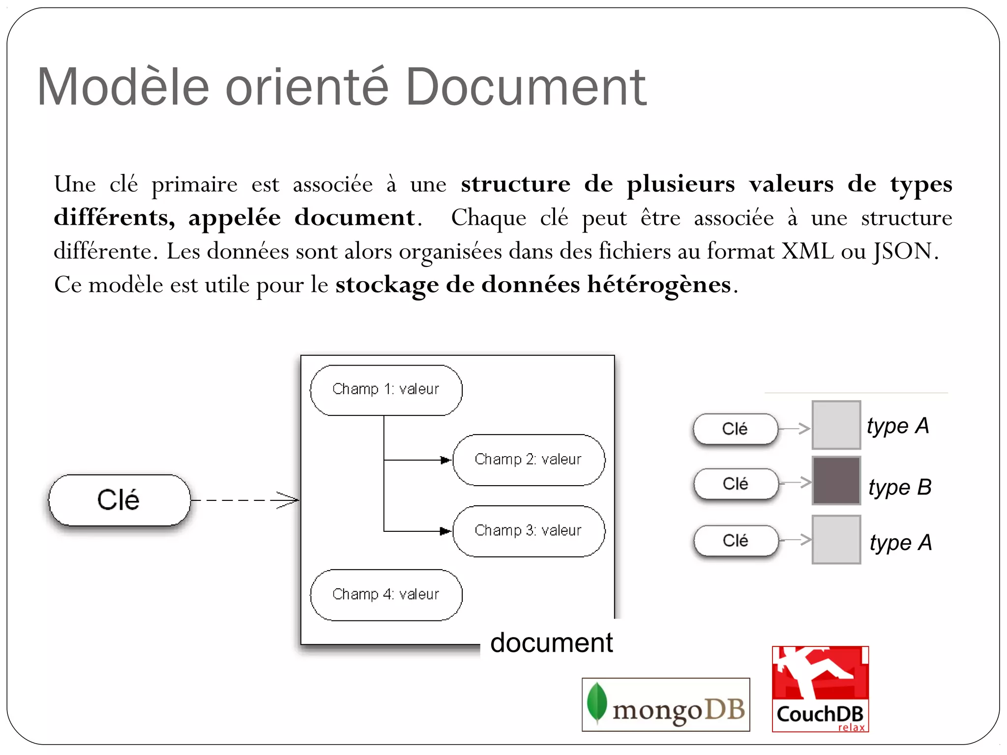 Modèle orienté Document
Une clé primaire est associée à une structure de plusieurs valeurs de
types différents, appelée document. Chaque clé peut être associée à
une structure différente. Les données sont alors organisées dans des
fichiers au format XML ou JSON.
Ce modèle est utile pour le stockage de données hétérogènes.
document
type A
type B
type A
 
