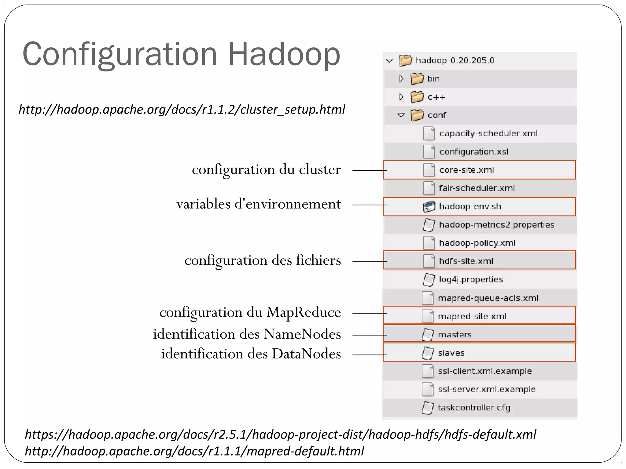Configuration Hadoop
configuration du cluster
variables d'environnement
configuration des fichiers
http://hadoop.apache.org/docs/r1.1.2/cluster_setup.html
configuration du MapReduce
identification des NameNodes
identification des DataNodes
https://hadoop.apache.org/docs/r2.5.1/hadoop-project-dist/hadoop-hdfs/hdfs-default.xml
http://hadoop.apache.org/docs/r1.1.1/mapred-default.html
 