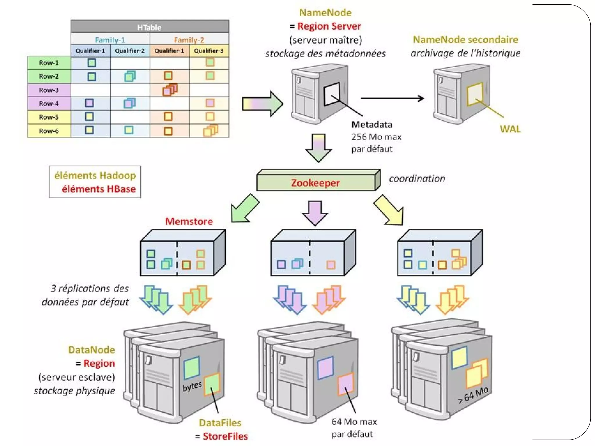Architecture
Aspect physique
 
