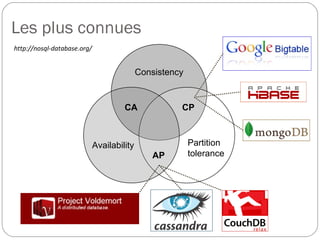 Les plus connues
Availability Partition
tolerance
Consistency
CA
AP
CP
http://nosql-database.org/
 