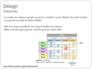 Design
Colonnes
Le nombre de colonnes (qualifiers) peut être considéré comme illimité,
bien qu'il soit plus ou moins lié à la taille des fichiers HDFS.
Mais il n'est pas conseillé de créer trop de familles de colonnes :
HBase a du mal à gérer plus de 3 families pour une même table.
http://hbase.apache.org/book/book.html
 