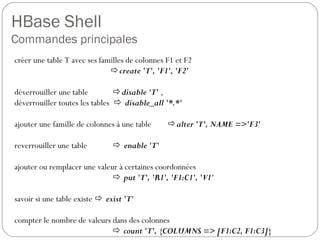 HBase Shell
Commandes principales
créer une table T avec ses familles de colonnes F1 et F2
create 'T', 'F1', 'F2'
déverrouiller une table disable 'T' ,
déverrouiller toutes les tables  disable_all '*.*'
ajouter une famille de colonnes à une table alter 'T', NAME =>'F3'
reverrouiller une table  enable 'T'
ajouter ou remplacer une valeur à certaines coordonnées
 put 'T', 'R1', 'F1:C1', 'V1'
savoir si une table existe  exist 'T'
compter le nombre de valeurs dans des colonnes
 count 'T', {COLUMNS => [F1:C2, F1:C3]}
 