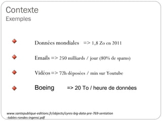 Contexte
Exemples
Données mondiales => 1,8 Zo en 2011
Emails => 250 milliards / jour (80% de spams)
Vidéos => 72h déposées / min sur Youtube
Boeing => 20 To / heure de données
www.santepublique-editions.fr/objects/cyres-big-data-pre-769-sentation
-tables-rondes-ingensi.pdf
 