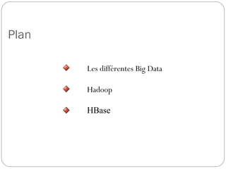 Plan
Les différentes Big Data
Hadoop
HBase
 