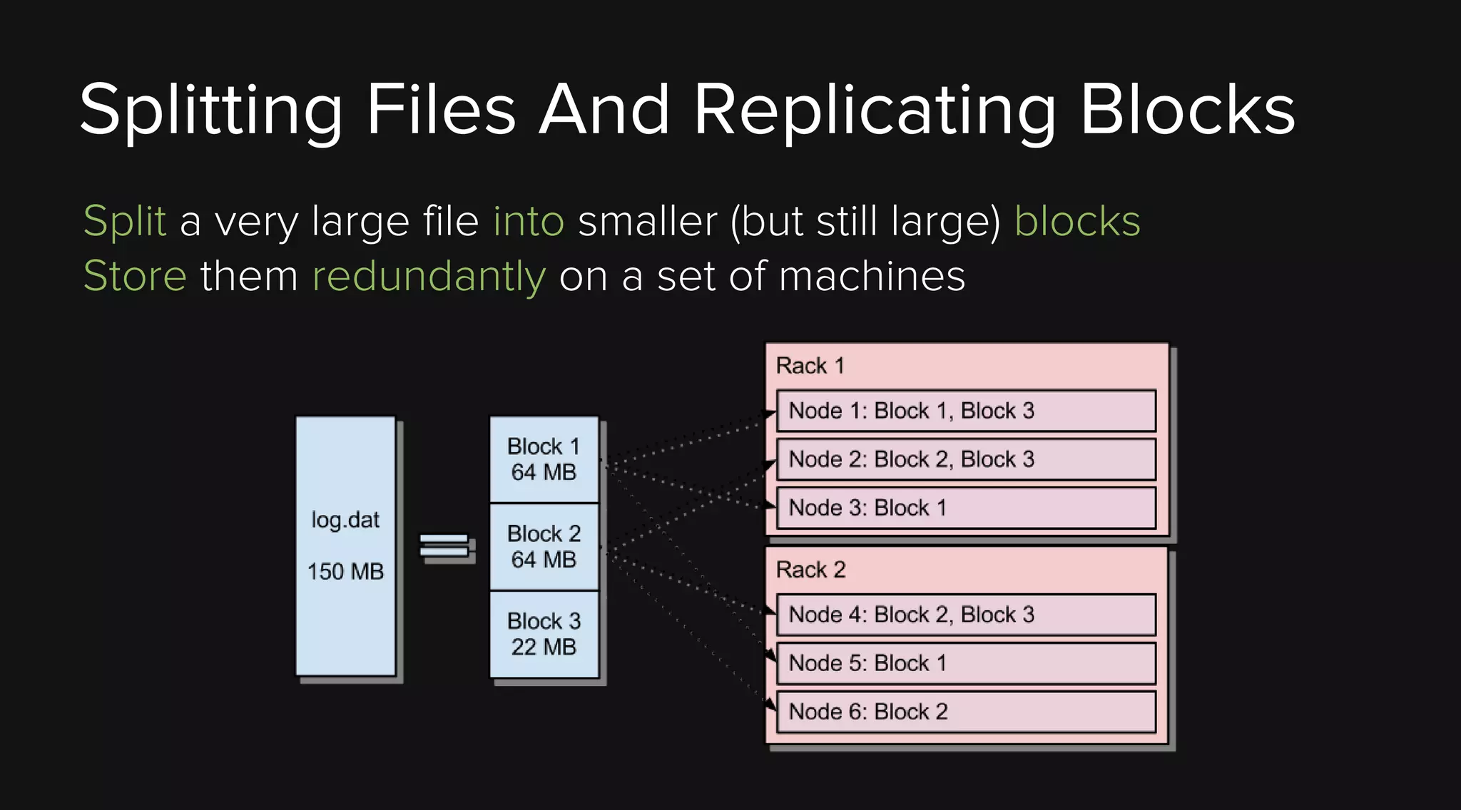 Splitting Files And Replicating Blocks
Split a very large file into smaller (but still large) blocks
Store them redundantly on a set of machines

 