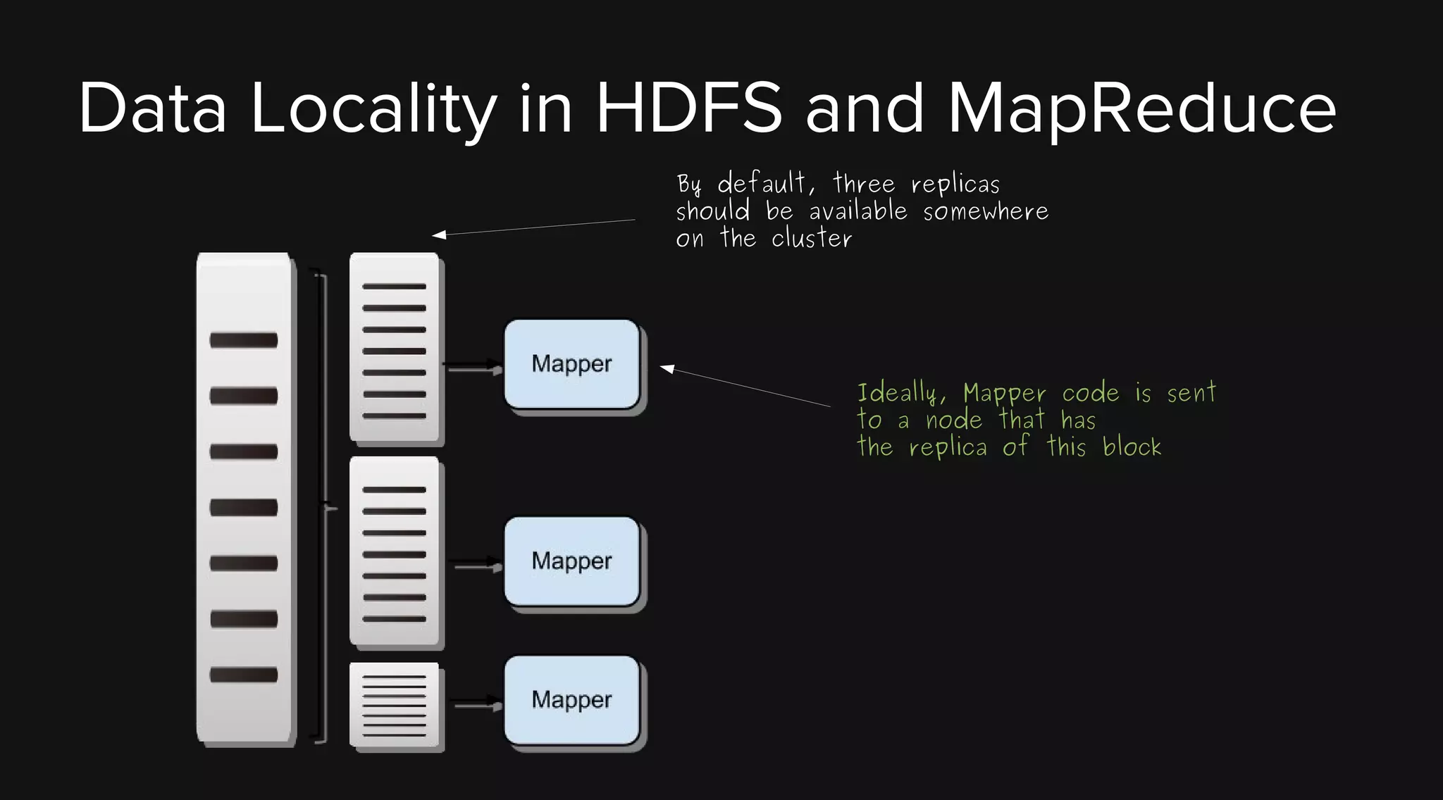 Data Locality in HDFS and MapReduce
By default, three replicas
should be available somewhere
on the cluster

Ideally, Mapper code is sent
to a node that has
the replica of this block

 