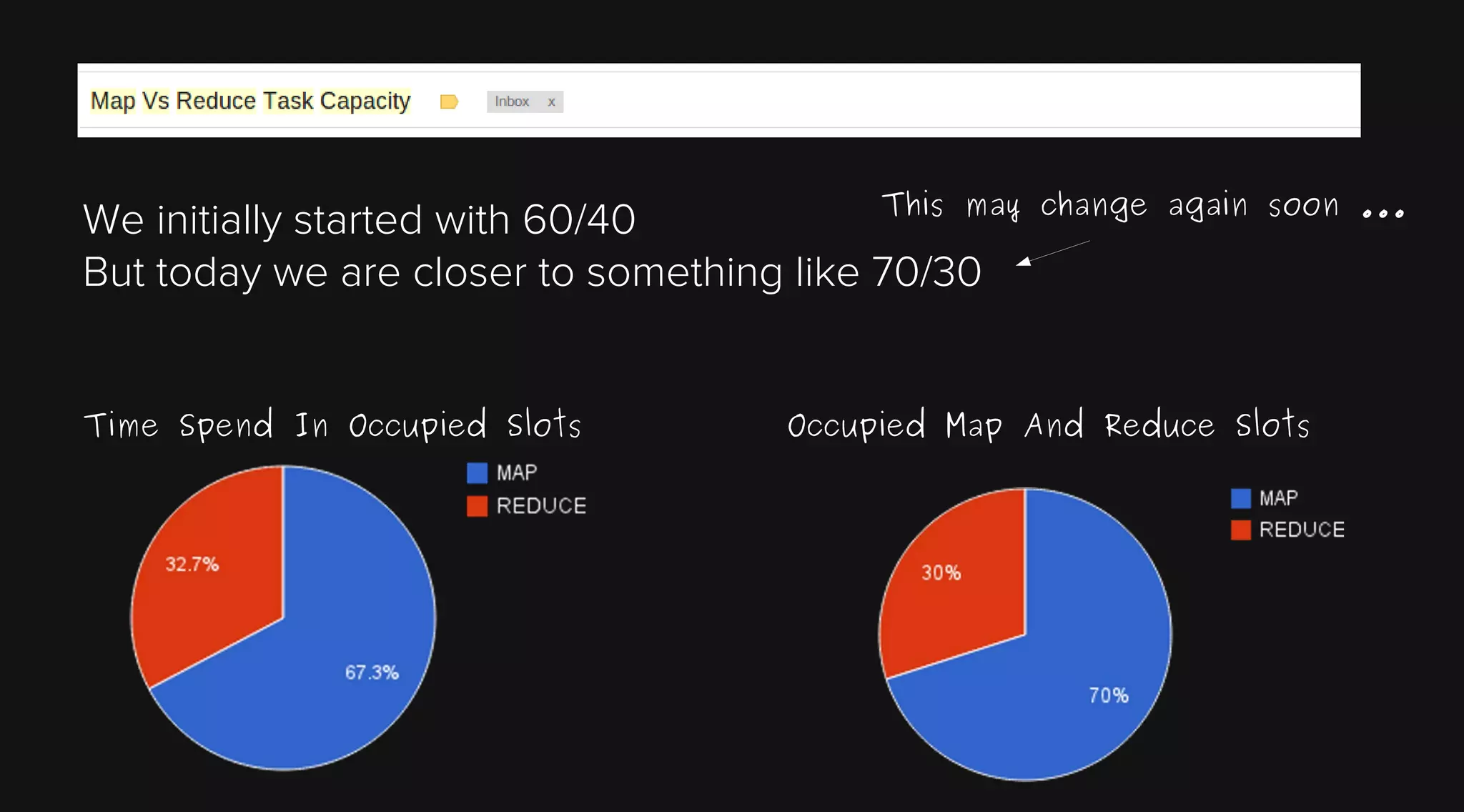 This may change again soon ...

We initially started with 60/40
But today we are closer to something like 70/30
Time Spend In Occupied Slots

Occupied Map And Reduce Slots

 