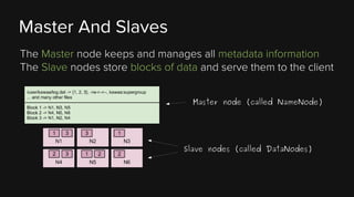 Master And Slaves
The Master node keeps and manages all metadata information
The Slave nodes store blocks of data and serve them to the client
Master node (called NameNode)

Slave nodes (called DataNodes)

 