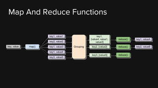 Map And Reduce Functions

 