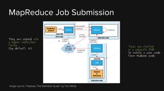 MapReduce Job Submission
They are copied with
a higher replication
factor
(by default, 10)

Image source: “Hadoop: The Definitive Guide” by Tom White

Tasks are started
in a separate JVM
to isolate a user code
form Hadoop code

 