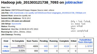 Only 1 task failed,
2x more task
were killed
than
were completed

 