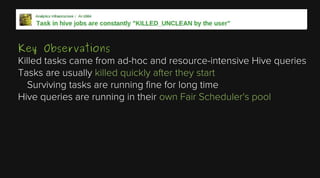 Key Observations
Killed tasks came from ad-hoc and resource-intensive Hive queries
Tasks are usually killed quickly after they start
Surviving tasks are running fine for long time
Hive queries are running in their own Fair Scheduler's pool

 