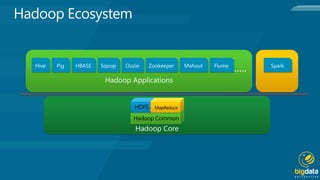 Hadoop Common
HDFS MapReduce
 