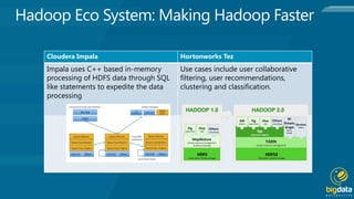 Cloudera Impala Hortonworks Tez
Impala uses C++ based in-memory
processing of HDFS data through SQL
like statements to expedite the data
processing
Use cases include user collaborative
filtering, user recommendations,
clustering and classification.
 