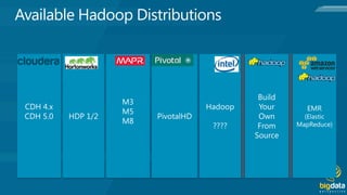 Introduction to Hadoop at Data-360 Conference