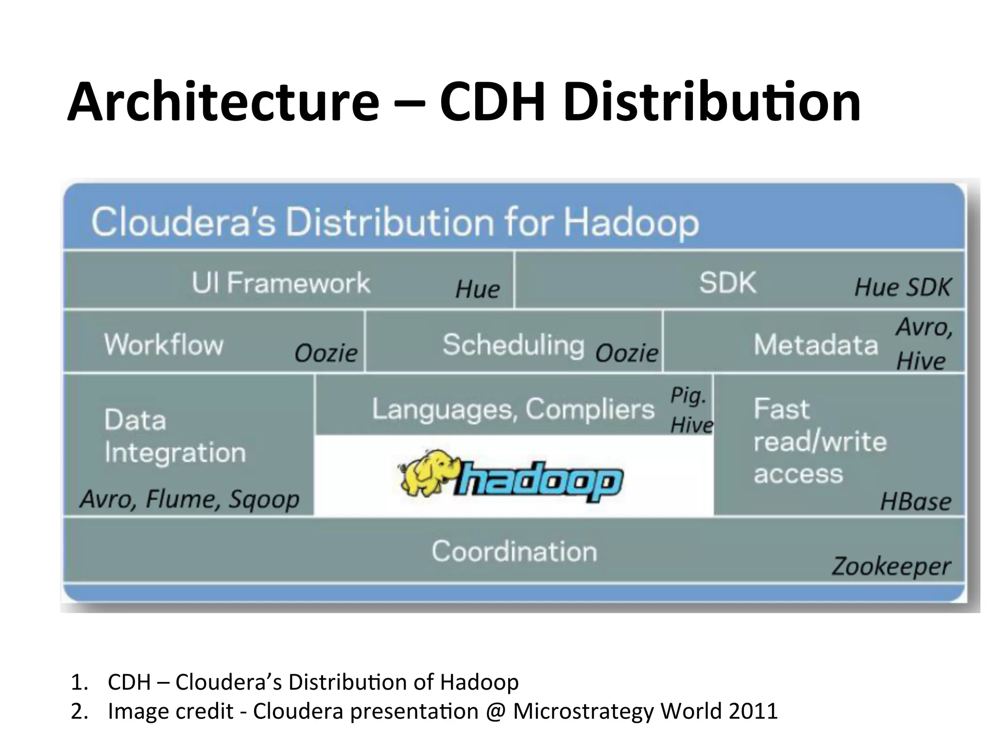 Architecture	
  –	
  CDH	
  DistribuAon	
  




1.  CDH	
  –	
  Cloudera’s	
  DistribuEon	
  of	
  Hadoop	
  
2.  Image	
  credit	
  -­‐	
  Cloudera	
  presentaEon	
  @	
  Microstrategy	
  World	
  2011	
  
 