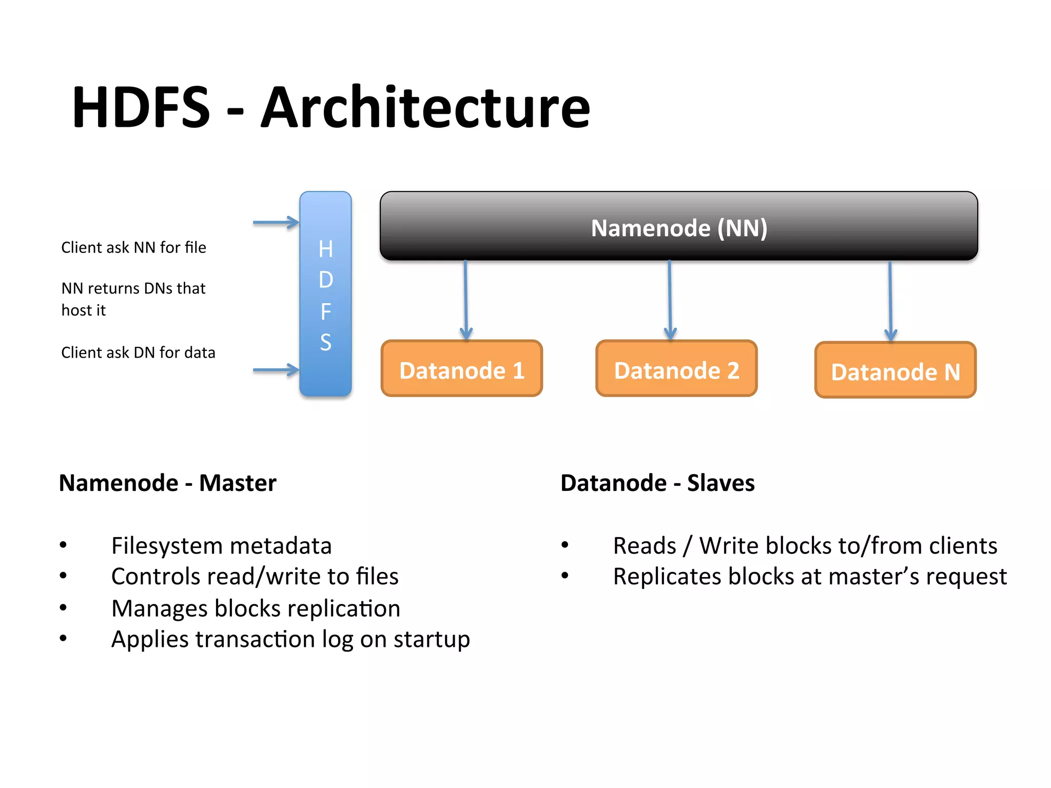HDFS	
  -­‐	
  Architecture	
  
                                                                         Namenode	
  (NN)	
  
Client	
  ask	
  NN	
  for	
  ﬁle	
      H	
  
	
  
NN	
  returns	
  DNs	
  that	
           D	
  
host	
  it	
                             F	
  
	
  
Client	
  ask	
  DN	
  for	
  data	
     S	
  
                                                 Datanode	
  1	
            Datanode	
  2	
             Datanode	
  N	
  



Namenode	
  -­‐	
  Master	
                                          Datanode	
  -­‐	
  Slaves	
  
	
                                                                   	
  
•    Filesystem	
  metadata	
                                        •    Reads	
  /	
  Write	
  blocks	
  to/from	
  clients	
  
•    Controls	
  read/write	
  to	
  ﬁles	
                          •    Replicates	
  blocks	
  at	
  master’s	
  request	
  
•    Manages	
  blocks	
  replicaEon	
  
•    Applies	
  transacEon	
  log	
  on	
  startup	
  
	
  
 