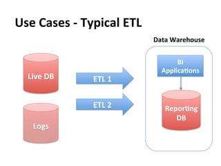 Use	
  Cases	
  -­‐	
  Typical	
  ETL	
  
                                            Data	
  Warehouse	
  


                                                    BI	
  
                                               ApplicaAons	
  
    Live	
  DB	
        ETL	
  1	
  


                        ETL	
  2	
              ReporAng	
  
                                                   DB	
  
      Logs	
  
 