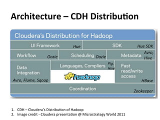 Architecture	
  –	
  CDH	
  DistribuAon	
  




1.  CDH	
  –	
  Cloudera’s	
  DistribuEon	
  of	
  Hadoop	
  
2.  Image	
  credit	
  -­‐	
  Cloudera	
  presentaEon	
  @	
  Microstrategy	
  World	
  2011	
  
 