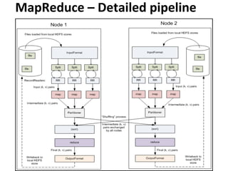 MapReduce	
  –	
  Detailed	
  pipeline	
  




Diagram:	
  hkp://developer.yahoo.com/hadoop/tutorial/module4.html	
  
 