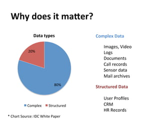 Why	
  does	
  it	
  maEer?	
  
                       Data	
  types	
                 Complex	
  Data	
  
                                                       	
  
                                                              Images,	
  Video	
  
                   20%	
                                      Logs	
  
                                                              Documents	
  
                                                              Call	
  records	
  
                                                              Sensor	
  data	
  
                                                              Mail	
  archives	
  
                                                       	
  
                                           80%	
  
                                                       Structured	
  Data	
  
                                                       	
  
                                                            User	
  Proﬁles	
  
                  Complex	
           Structured	
          CRM	
  
                                                            HR	
  Records	
  
*	
  Chart	
  Source:	
  IDC	
  White	
  Paper	
  
 