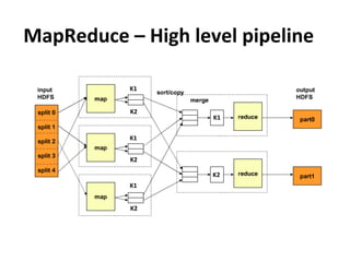 MapReduce	
  –	
  High	
  level	
  pipeline	
  

                K1	
  


                K2	
  
                         ...