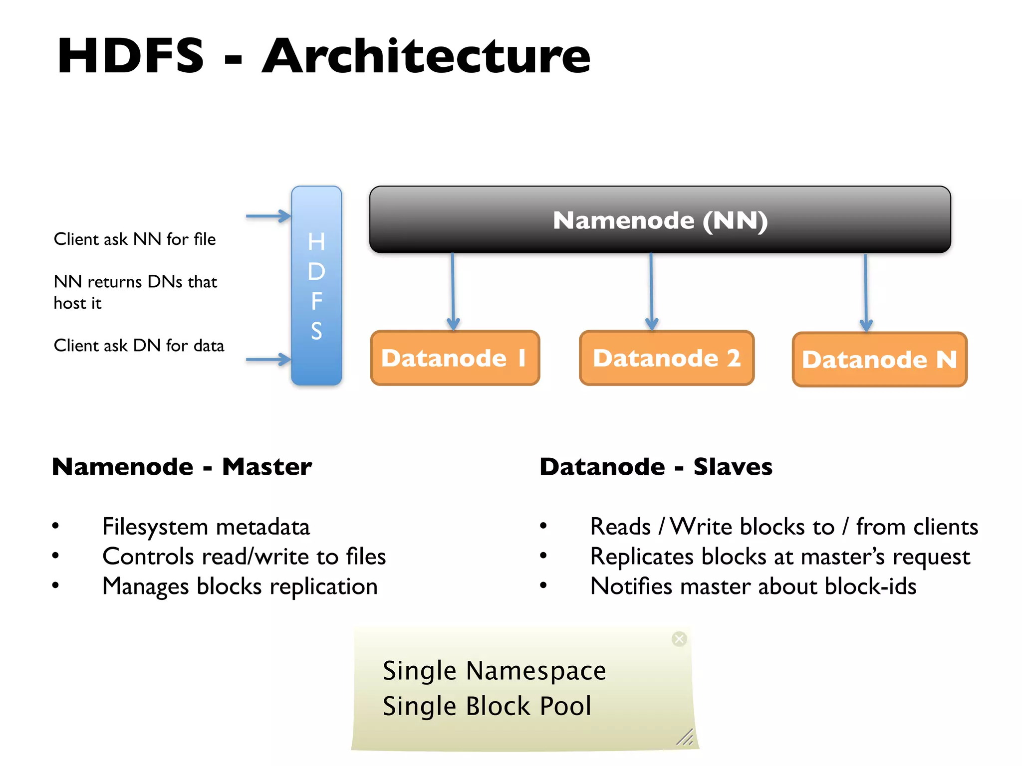HDFS - Architecture


                                                 Namenode (NN)
Client ask NN for ﬁle    H
NN returns DNs that      D
host it                  F
Client ask DN for data
                         S
                                Datanode 1         Datanode 2          Datanode N



Namenode - Master                            Datanode - Slaves

•     Filesystem metadata                    •     Reads / Write blocks to / from clients
•     Controls read/write to ﬁles            •     Replicates blocks at master’s request
•     Manages blocks replication             •     Notiﬁes master about block-ids


                                Single Namespace
                                Single Block Pool
 